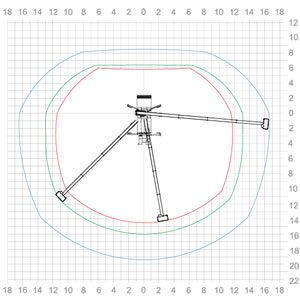 Lkw-Teleskop-Arbeitsbühne  Theo 25  <br>Diagramm: Stützen ausgefahren - Draufsicht